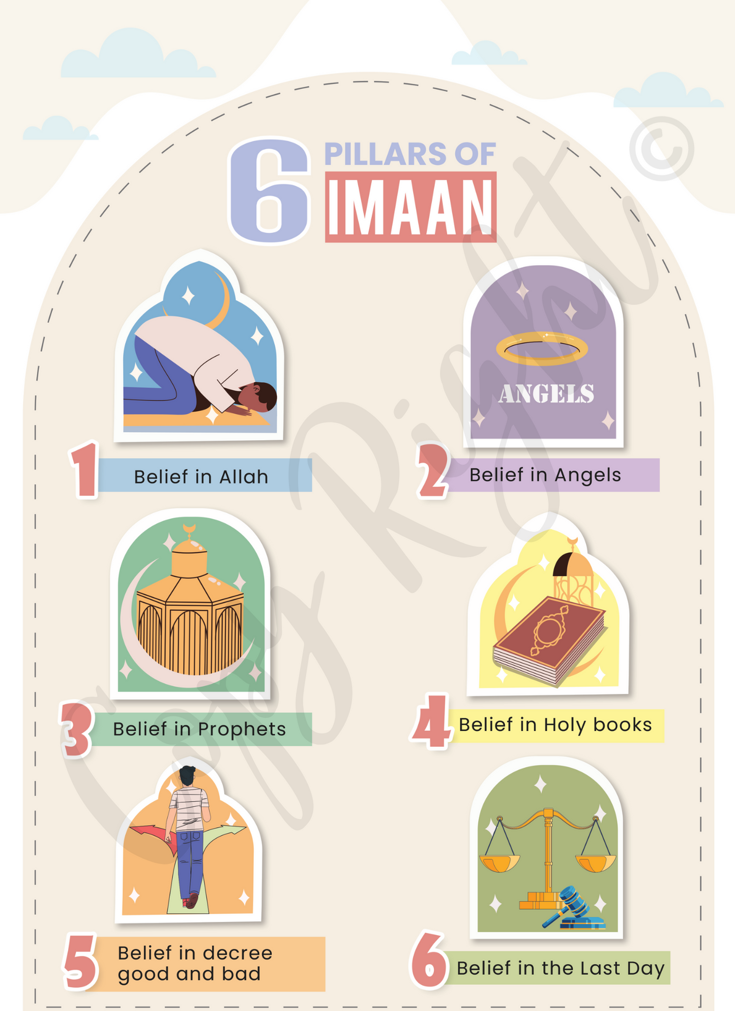 6 Pillars of Iman - Poster Print - 16 x 20"