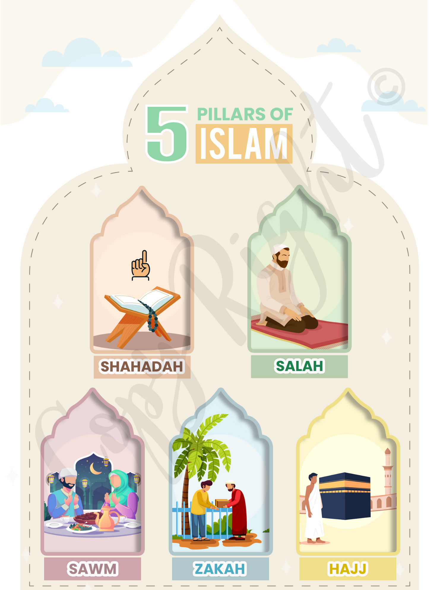 5 Pillar of Islam - Poster Print - 16 x 20"