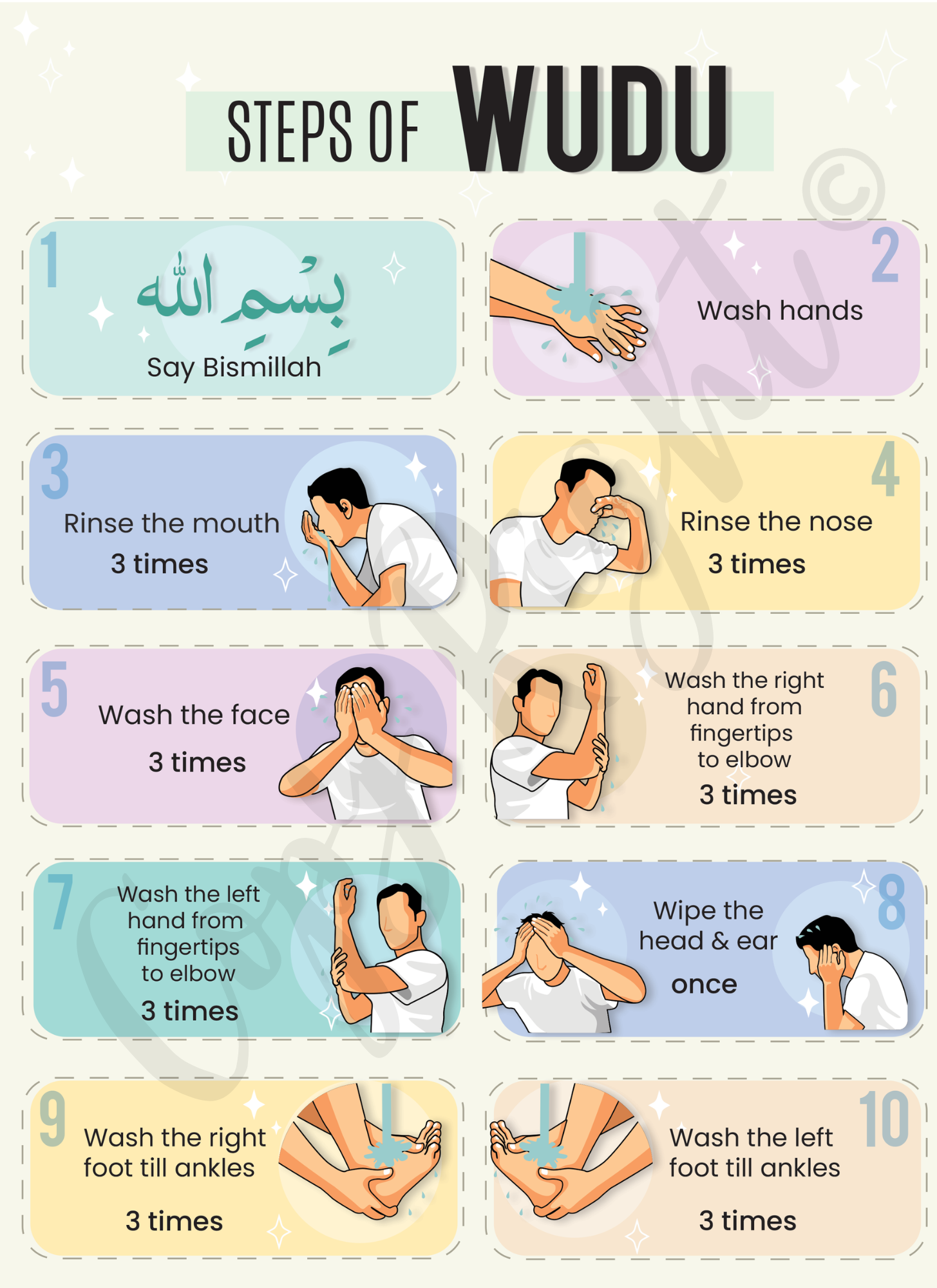 Steps of Wudu Poster Print 16 x 20" Zill Noorain Publishers