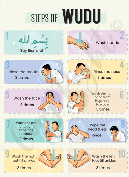 Steps of Wudu - Poster Print - 16 x 20"