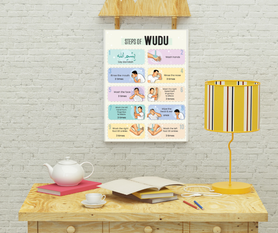 Steps of Wudu - Poster